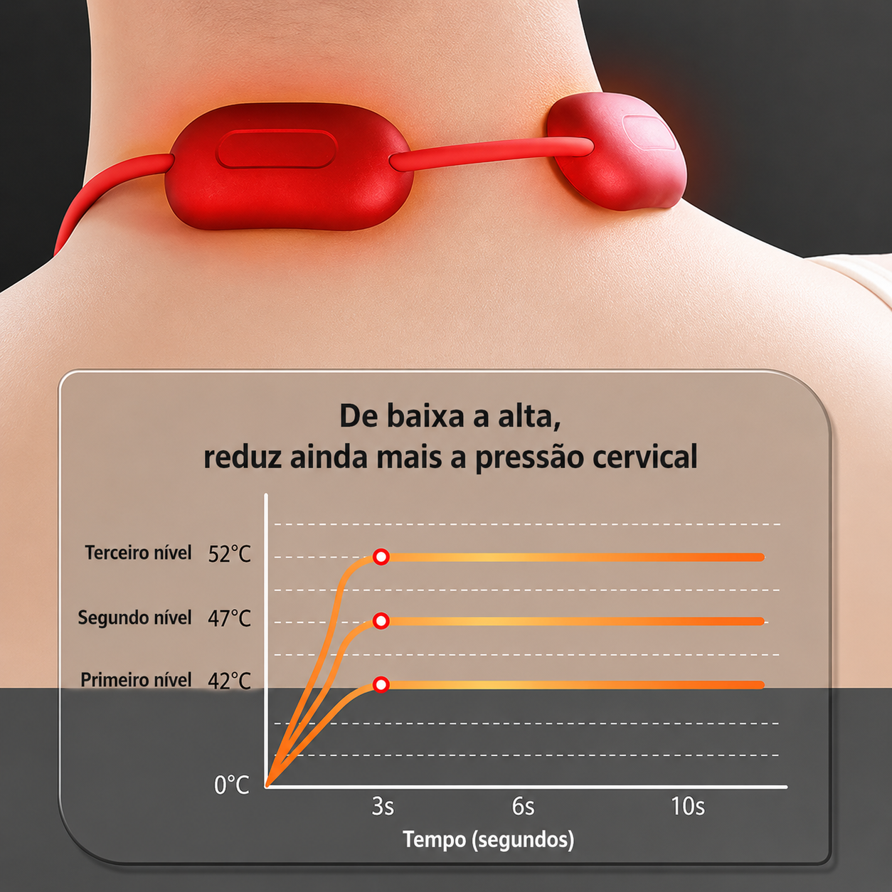 Massageador de Pescoço Portátil: Alívio de Tensões, Compressão Quente e Estimulação Muscular – Conforto Relaxante Onde Você Estiver