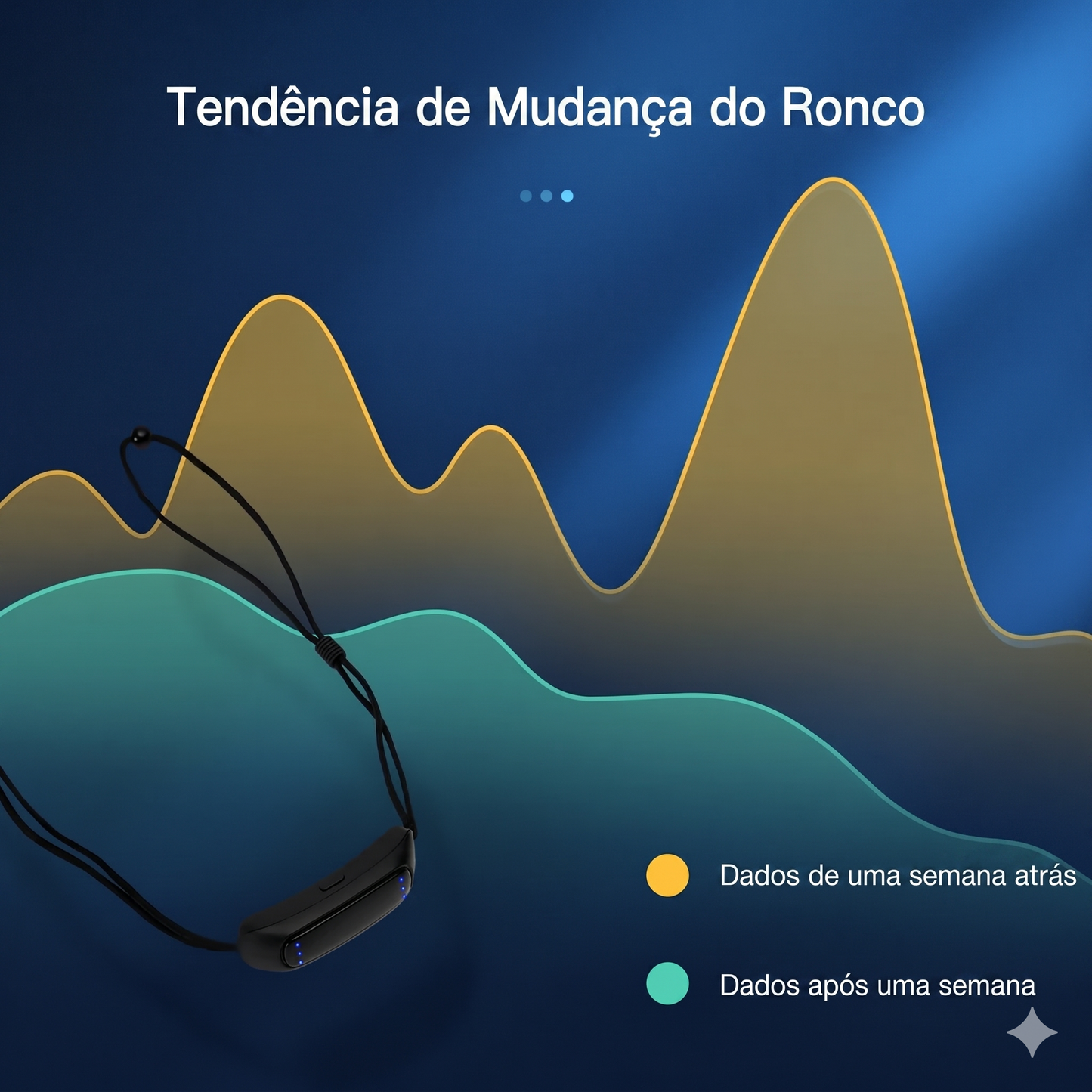 Dispositivo Inteligente Antirronco EMS: Tecnologia de Pulso para um Sono Profundo, Silencioso e Restaurador – Conforto e Tecnologia para Você e Sua Família