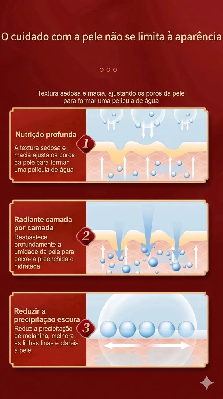 Creme Facial Sangue de Dragão SADOER: Efeito Lifting, Firmador e Clareador com Retinol e Placenta – O Segredo da Juventude Coreana