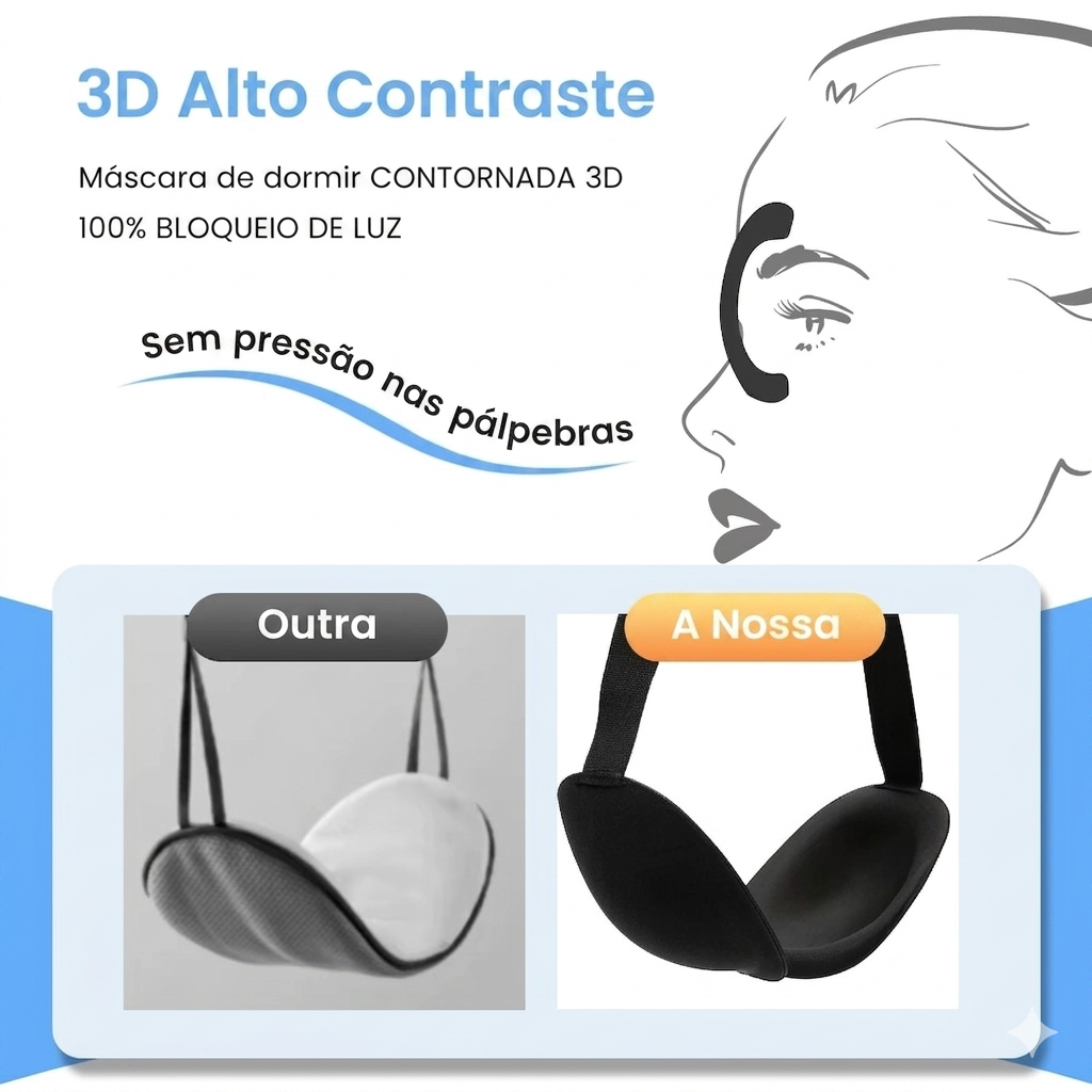 Máscara de Dormir 3D em Espuma de Memória: Conforto Anatômico, Bloqueio Total de Luz e Ajuste Perfeito – Ideal para Viagens e Descanso Profundo